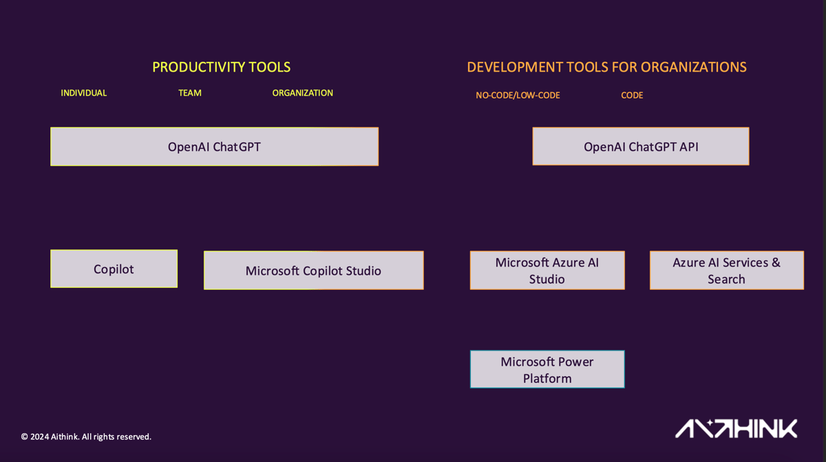 Personal and Organizational Tools