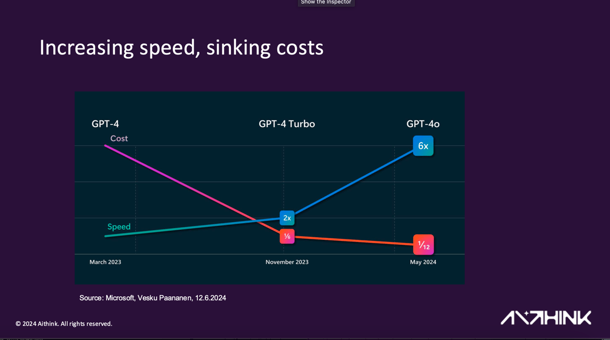 increasing speed, sinking cost